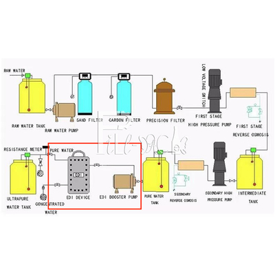 Máy xử lý nước thẩm thấu ngược tinh khiết Hệ thống lọc nước Nhà máy khử ion nhà cung cấp