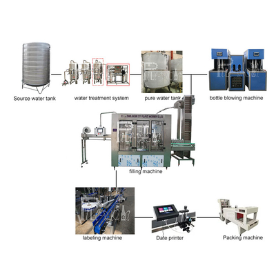 Dây chuyền sản xuất nước khoáng chai nhựa 4000BPH Monoblock 2L Nước súc miệng Đóng nắp nhà cung cấp