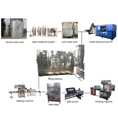Dây chuyền sản xuất nước khoáng chai nhựa 6000BPH 18-18-6 Nước súc miệng nhà cung cấp