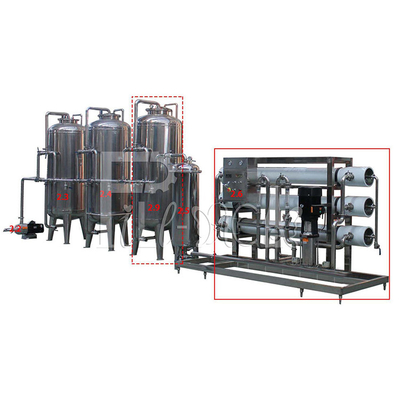 Dây chuyền sản xuất nước khoáng 10000BPH Nước súc miệng Đóng nắp 2000ml nhà cung cấp