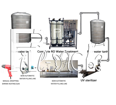 0- 2L bán tự động uống tinh khiết chai PET giặt lấp nắp thiết bị nắp nhà máy dòng máy nước lấp nhà cung cấp