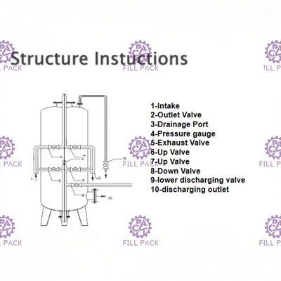 Bộ lọc nước bể Frp Bể sợi thủy tinh và các bộ phận để xử lý nước nhà cung cấp