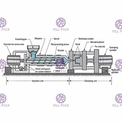 Tự động 5 gallon chai nước Preform cho PET Bucket Servo Driven nhà cung cấp