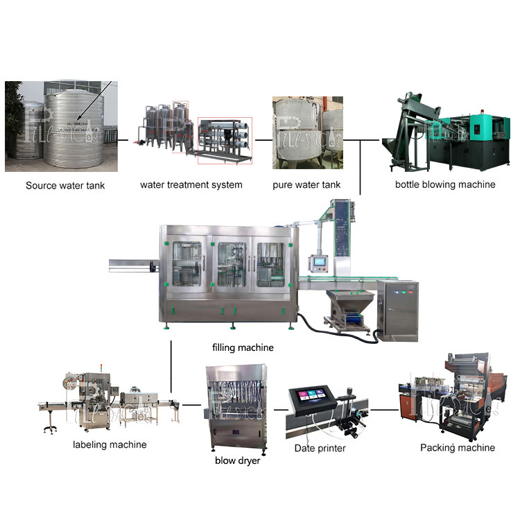 Dây chuyền sản xuất nước khoáng 10000BPH Nước súc miệng Đóng nắp 2000ml nhà cung cấp