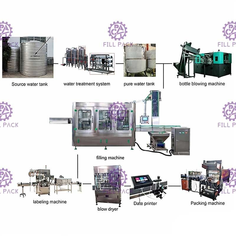 Dây chuyền sản xuất nước khoáng 10000BPH Nước súc miệng Đóng nắp 2000ml nhà cung cấp